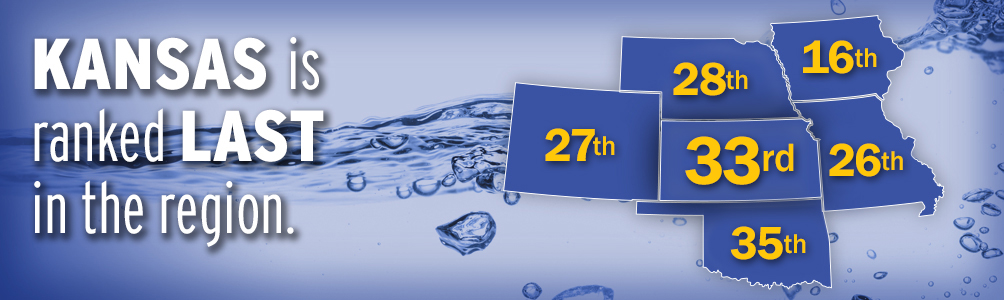 Kansas is Ranked Last in the region